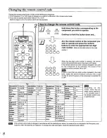 Preview for 4 page of Panasonic EUR646464 How To Use Manual