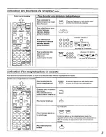 Preview for 7 page of Panasonic EUR646464 How To Use Manual