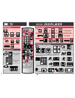 Preview for 2 page of Panasonic EUR7722KN0 Operation Manual