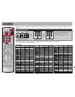 Preview for 6 page of Panasonic EUR7722KN0 Operation Manual