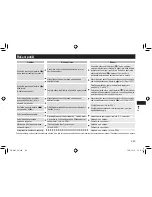 Preview for 233 page of Panasonic EW-DL83 Operating Instructions Manual