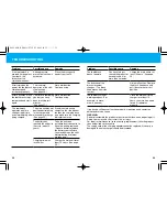 Preview for 17 page of Panasonic EW1012 Operating Instructions Manual