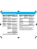 Preview for 35 page of Panasonic EW1012 Operating Instructions Manual