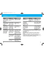 Preview for 44 page of Panasonic EW1012 Operating Instructions Manual