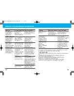 Preview for 53 page of Panasonic EW1012 Operating Instructions Manual