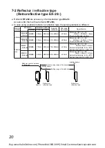 Preview for 20 page of Panasonic EX-21 Series User Manual