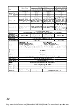 Preview for 22 page of Panasonic EX-21 Series User Manual