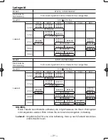 Preview for 21 page of Panasonic EY6813 - HAMMER COR.DRILL&DRI Operating Instructions Manual