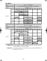 Preview for 45 page of Panasonic EY6813 - HAMMER COR.DRILL&DRI Operating Instructions Manual