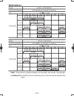 Preview for 69 page of Panasonic EY6813 - HAMMER COR.DRILL&DRI Operating Instructions Manual