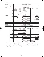 Preview for 77 page of Panasonic EY6813 - HAMMER COR.DRILL&DRI Operating Instructions Manual