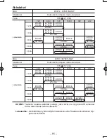 Preview for 85 page of Panasonic EY6813 - HAMMER COR.DRILL&DRI Operating Instructions Manual