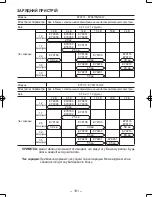 Preview for 101 page of Panasonic EY6813 - HAMMER COR.DRILL&DRI Operating Instructions Manual