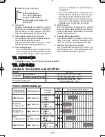 Preview for 22 page of Panasonic EY7202 - 12V IMPACT DRIVER Operating Instructions Manual