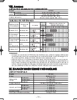 Preview for 33 page of Panasonic EY7202 - 12V IMPACT DRIVER Operating Instructions Manual