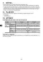 Preview for 86 page of Panasonic EY74A3 Operating Instructions Manual