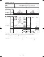 Preview for 17 page of Panasonic EY7880 - 28.8V ROTARY HAMMER Operating Instructions Manual