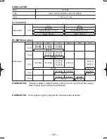 Preview for 135 page of Panasonic EY7880 - 28.8V ROTARY HAMMER Operating Instructions Manual