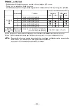 Preview for 62 page of Panasonic EY78A1LJ2G Operating Instructions Manual