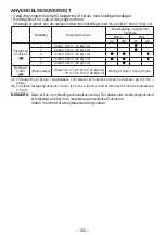 Preview for 102 page of Panasonic EY78A1LJ2G Operating Instructions Manual