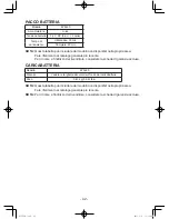 Preview for 42 page of Panasonic EYFEA1N Operating Instructions Manual