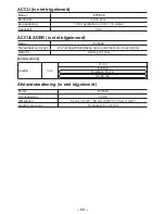 Preview for 69 page of Panasonic EYFLA1A - DRILL - MULTI LANGUAGE Operating Instructions Manual