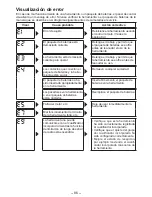 Preview for 86 page of Panasonic EYFLA4A Operating Instructions Manual