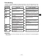 Preview for 119 page of Panasonic EYFNA1C Operating Instructions Manual