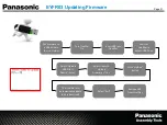 Preview for 21 page of Panasonic EYFR03 Training Manual