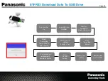 Preview for 28 page of Panasonic EYFR03 Training Manual