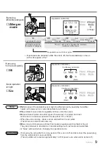 Preview for 9 page of Panasonic F-P04DXZ Operating	 Instruction