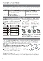 Preview for 20 page of Panasonic F-VXR50A Operating Instructions Manual