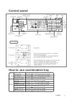 Preview for 7 page of Panasonic F-YAV28H Operating Instructions Manual