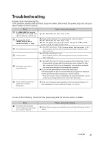 Preview for 23 page of Panasonic F-YAV28H Operating Instructions Manual