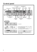 Preview for 6 page of Panasonic F-YWP33N Operating Instructions Manual