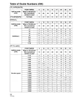 Preview for 32 page of Panasonic FL500 - DMW - Hot-shoe clip-on Flash User Manual