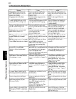 Preview for 108 page of Panasonic FP-7181 Operating Manual