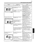 Preview for 113 page of Panasonic FP-7181 Operating Manual