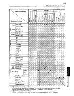 Preview for 123 page of Panasonic FP-7181 Operating Manual