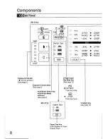 Preview for 8 page of Panasonic FP-7713 Operating Manual