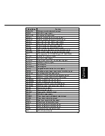 Preview for 126 page of Panasonic FP-D350 User Manual