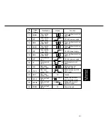 Preview for 138 page of Panasonic FP-D350 User Manual