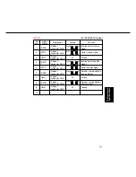 Preview for 140 page of Panasonic FP-D350 User Manual