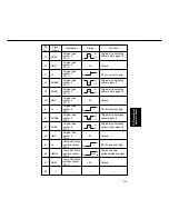 Preview for 144 page of Panasonic FP-D350 User Manual