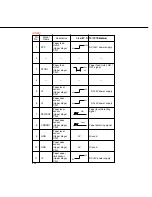 Preview for 145 page of Panasonic FP-D350 User Manual