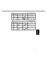 Preview for 150 page of Panasonic FP-D350 User Manual