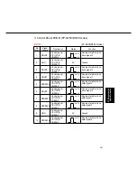 Preview for 202 page of Panasonic FP-D350 User Manual