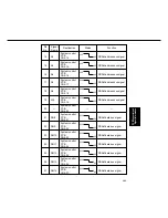 Preview for 210 page of Panasonic FP-D350 User Manual