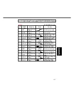 Preview for 238 page of Panasonic FP-D350 User Manual