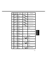 Preview for 270 page of Panasonic FP-D350 User Manual